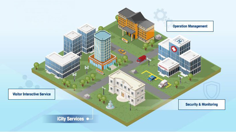 Kiến trúc nền tảng WISE-PaaS giúp tăng tốc triển khai các ứng dụng IoT công nghiệp trong các không gian công cộng